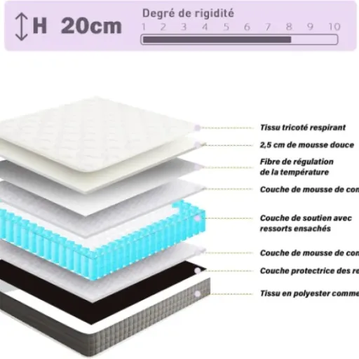 Avis DEWINNER Matelas 120x190 (20 cm) : un hybride ressorts / mémoire de forme au rapport qualité-prix agressif