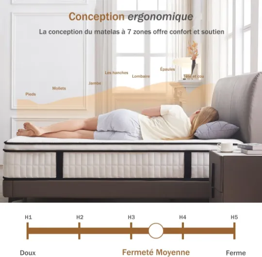 Matelas 160 x 200 cm, Épaisseur 26cm, Hybride Matelas en Mousse à mémoire de Forme à Ressorts ensachés Indépendants, 7 Zones de Confort, H3 H4 Moyenne Ferme, Durable, Soutien Parfait 160x200x26
