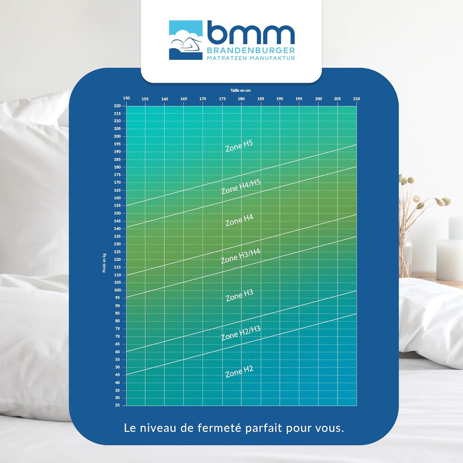 BMM Matelas Comfort 19 de Taille 160x200 cm, H4 Extra Ferme, Matelas en Mousse Froide certifié Öko-Tex, Ergonomique à 7 Zones, Hauteur 19 cm, Fabriqué en Allemagne Très Ferme 160 x 200 cm