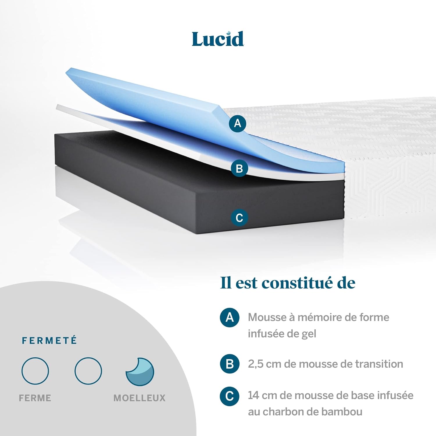 Matelas mémoire de forme - 20 cm epaisseur, Souple - Infusé de gel rafraîchissant & Charbon de bambou, Oeko-Tex, 140x190 cm, 2 personnes 140 x 190 cm 20 cm