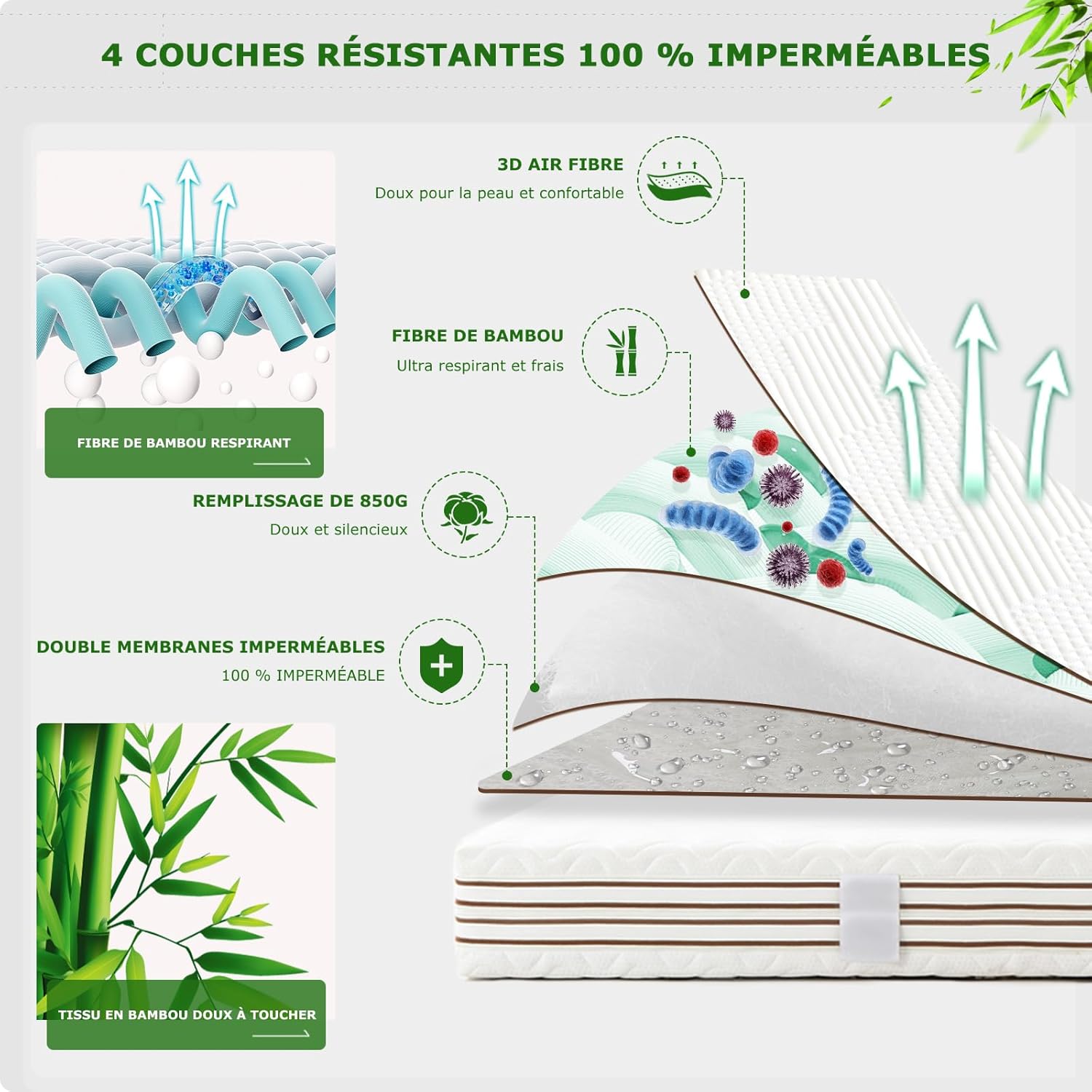GRT Protège Matelas 160x200 cm Fibre de Bambou, Alèse Certifié Oeko-TEX, Surmatelas Imperméable Respirant,Bonnet jusqu'à 40cm avec Élasticité Tout Autour 160 x 200 x 40 cm