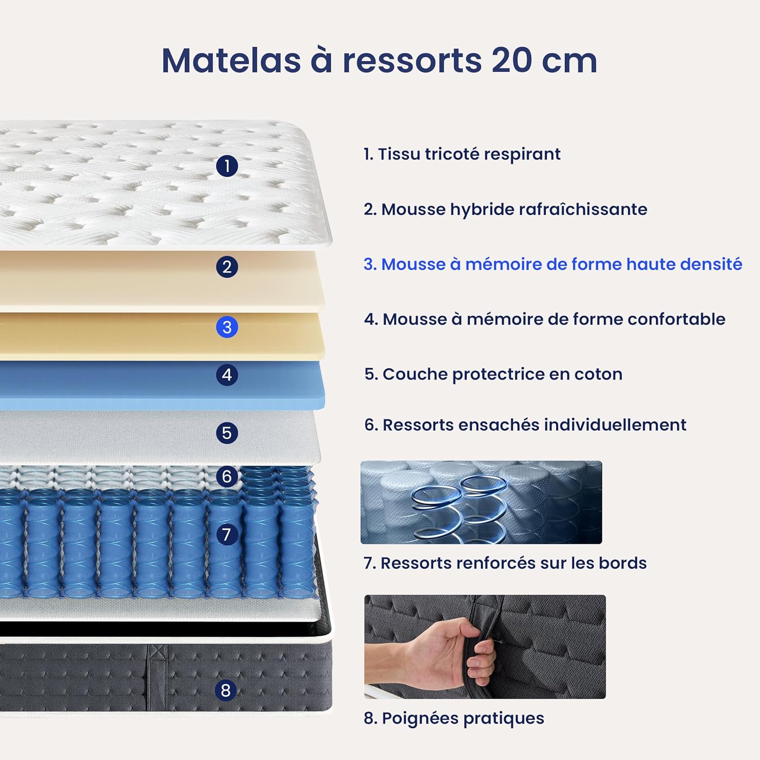 Matelas à Ressorts 120 x 190 cm Matelas 7 Zones Dureté Moyenne Hauteur 20 cm Isolation des mouvements Matelas avec Mousse à mémoire de Forme en Gel, certifié Oeko-Tex 120x190x20cm