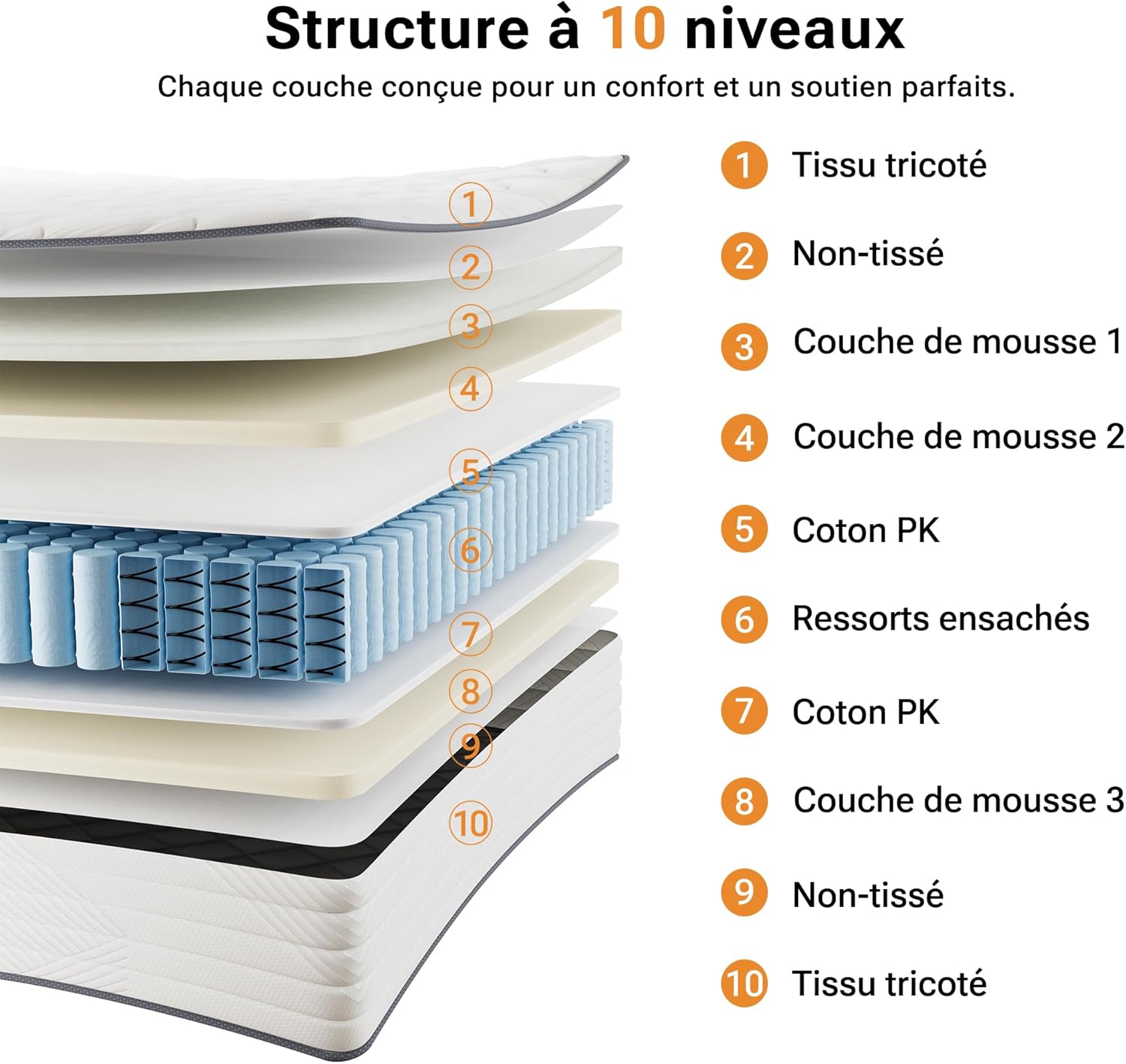 Matelas 140x200 25 cm Épaisseur, Hybride Matelas à Ressorts ensachés, Durable et Antistatique Moyenne Ferme H3 Matelas en Design Ergonomique Soutien en 7 Zones, Certifié Oeko-Tex 140 x 200 cm