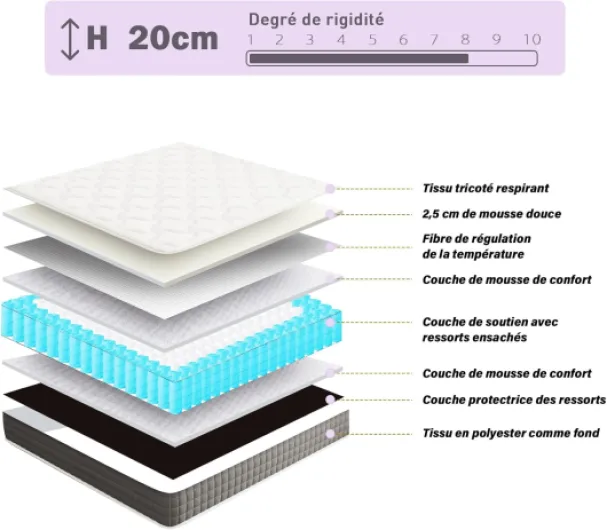 Matelas 120x190 - épaisseur de 20CM - Matelas à Ressorts ensachés et à mémoire de Forme - Blanc - Ergonomique, Soutien Parfait, Respirant 120 x 190 cm Ressorts Matelas 20cm
