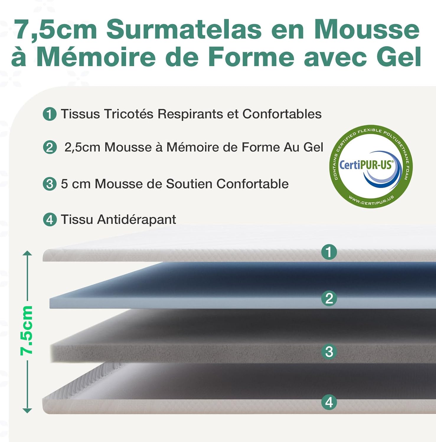 Surmatelas 140x200, 7.5CM, Surmatelas en Mousse à Mémoire de Forme Gel, Mousse Confort, Doux pour la Peau et Doux, avec Design Antidérapant et Certification de Sécurité, Lavable 7.5cm 140 x 200 cm