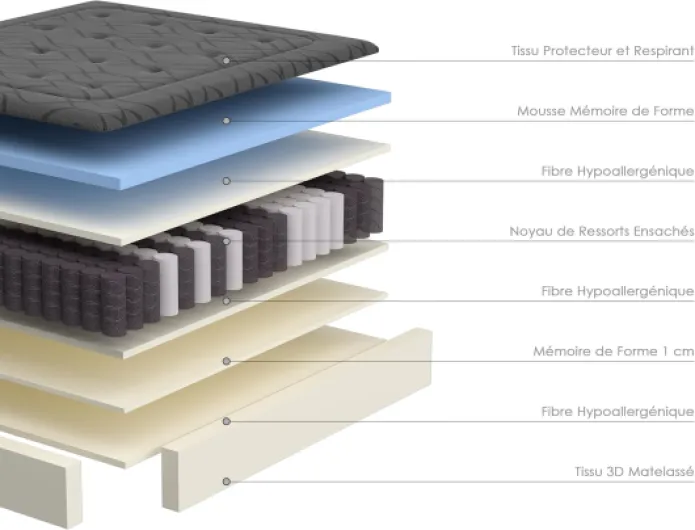 Matelas 160x200 cm, Hauteur 30 cm, Matelas Silencieux d'épaisseur Moyenne, Mousse à Mémoire de Forme Hybride, Ressorts Ensachés Individuels, Absorbant et Respirant 160 x 200 cm Ressorts Matelas 30cm
