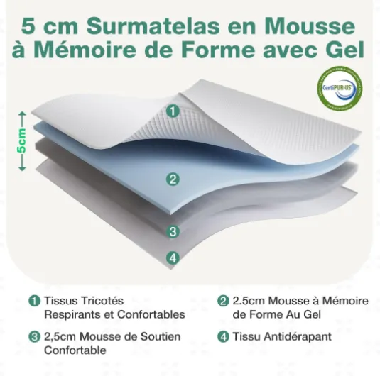 Surmatelas 180x200, 5CM, Surmatelas en Mousse à Mémoire de Forme Gel, Mousse Confort, Doux pour la Peau et Doux, avec Design Antidérapant et Certification de Sécurité, Lavable 5cm 180 x 200 cm