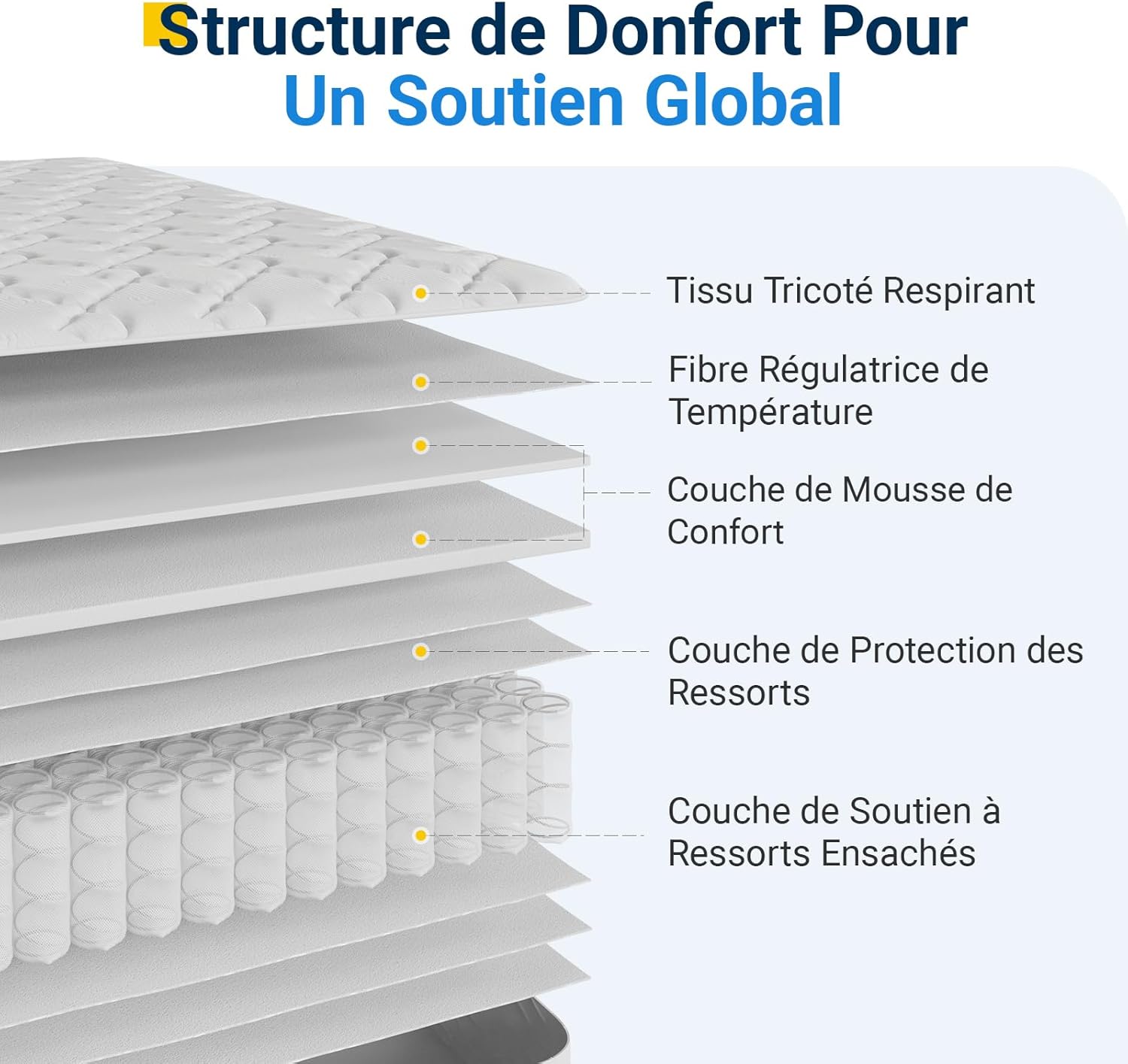 Matelas 90x190, 20CM, Matelas à Ressorts Ensachés, Mousse de Confort Double, Isolation des Mouvements, Certifié Sûr et Fiable par CertiPUR-US et Oeko-TEX, Soutien Lombaire Medium Blanc-20cm 90 x 190 cm
