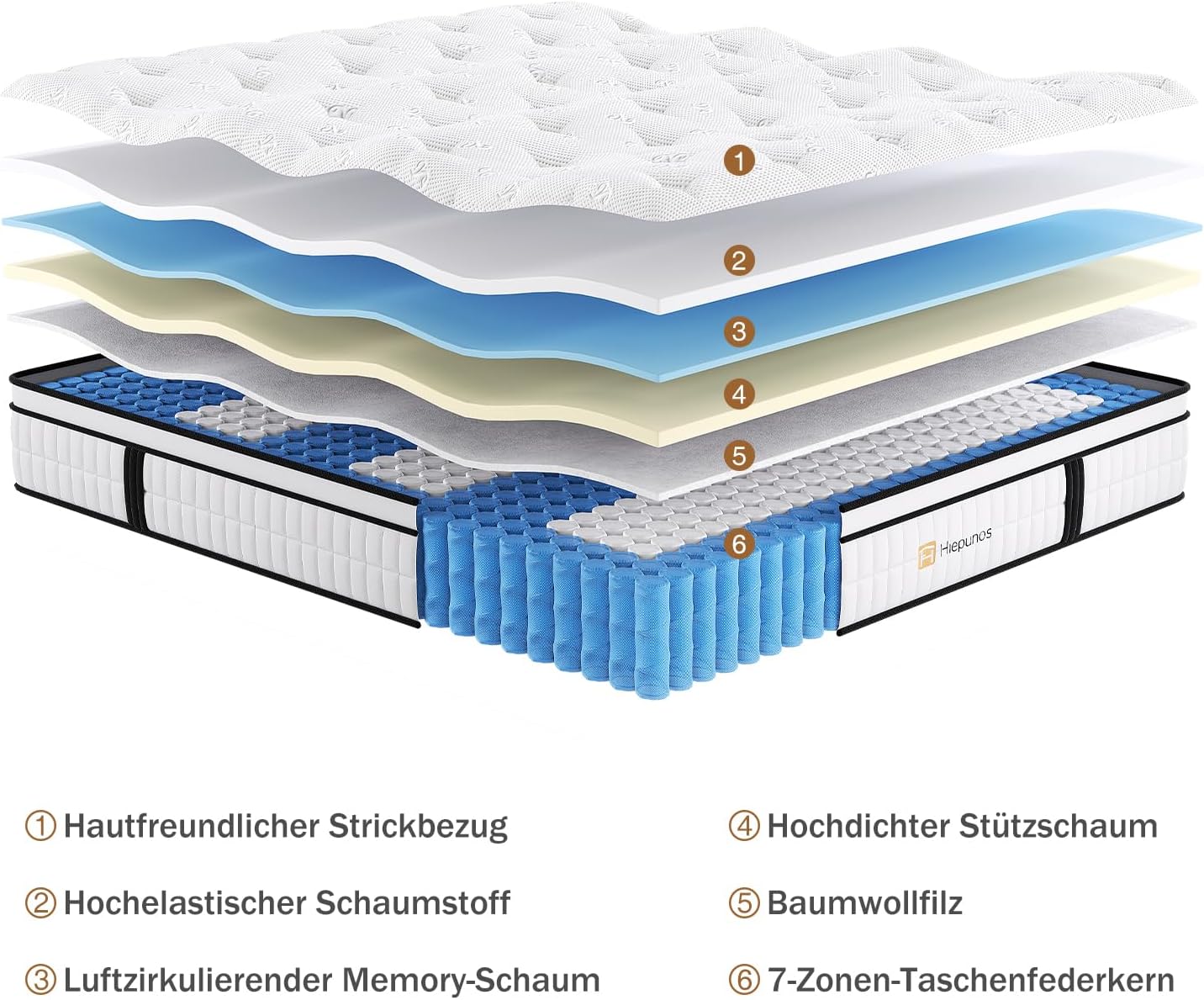 Matelas 90x200x26 cm, Épaisseur 26cm, Hybride Matelas en Mousse à mémoire de Forme à Ressorts ensachés Indépendants, 7 Zones de Confort, H3 H4 Moyenne Ferme, Durable, Soutien Parfait 90x200x26cm