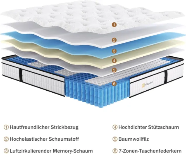 Matelas 90x200x26 cm, Épaisseur 26cm, Hybride Matelas en Mousse à mémoire de Forme à Ressorts ensachés Indépendants, 7 Zones de Confort, H3 H4 Moyenne Ferme, Durable, Soutien Parfait 90x200x26cm