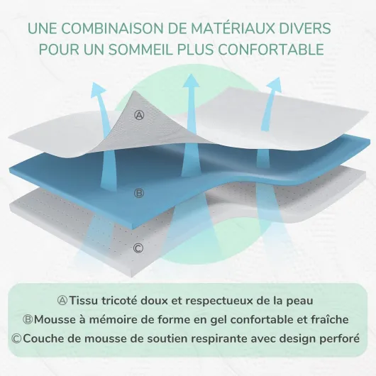 Surmatelas 90 X 200 CM, Surmatelas en Mousse à Mémoire de Forme Gel, Épaisseur 5 CM, avec Design Antidérapant et Certification de Sécurité, sans Odeur, Housse Lavable 5 CM 90x200 cm