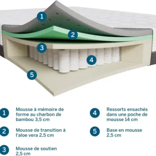 Test LUCID Matelas Hybride : un compromis entre confort et prix