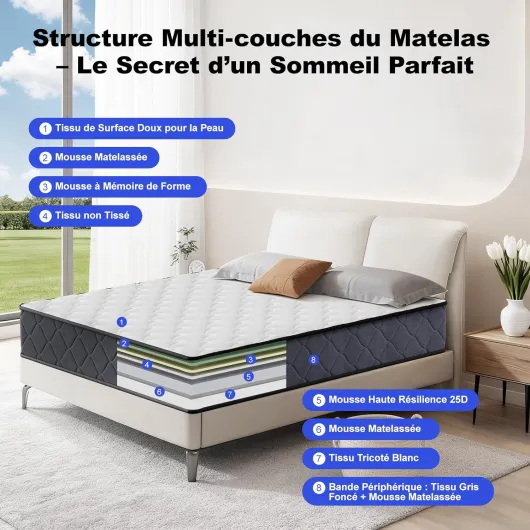Matelas 160 x 200 - 25CM - Mousse à Mémoire de Forme - Moelleux, Aéré et Anti-acariens - Matelas 2 Places pour Couple ou Famille - Certi Oeko-TEX - Luxe et Sérénité Nocturne