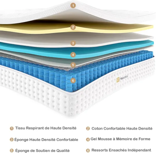 Matelas 90x200 cm, Épaisseur 26cm, Matelas à Ressorts Ensachés et à Mémoire de Forme, Hybride Matelas, 7 Zones de Confort, H3 Moyenne Ferme, Soutien Parfait, Respirant,(Blanc) 26cm 90x200x26cm