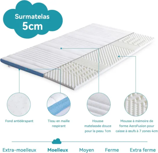 Surmatelas de Mousse à Mémoire de Forme avec Sangles, 90 x 200 x 5 cm, Blanc