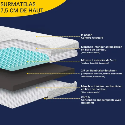 Surmatelas 160 x 200 Memoire Forme - 7.5cm sur Matelas 2 Personnes 160x200,Epaisseur sur-Matelas pour Adulte Mémoire de Forme 160x200 cm avec Housse Amovible et Lavable - Blanc 160 x 200 cm Blanc
