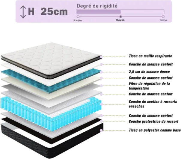 Matelas 160x200x25cm Matelas à Ressorts ensachés et à mémoire de Forme, Matelas 7 Zones Ergonomique, Soutien Parfait, Respirant (160x200x25) 160 x 200 cm Ressorts 25 Cm