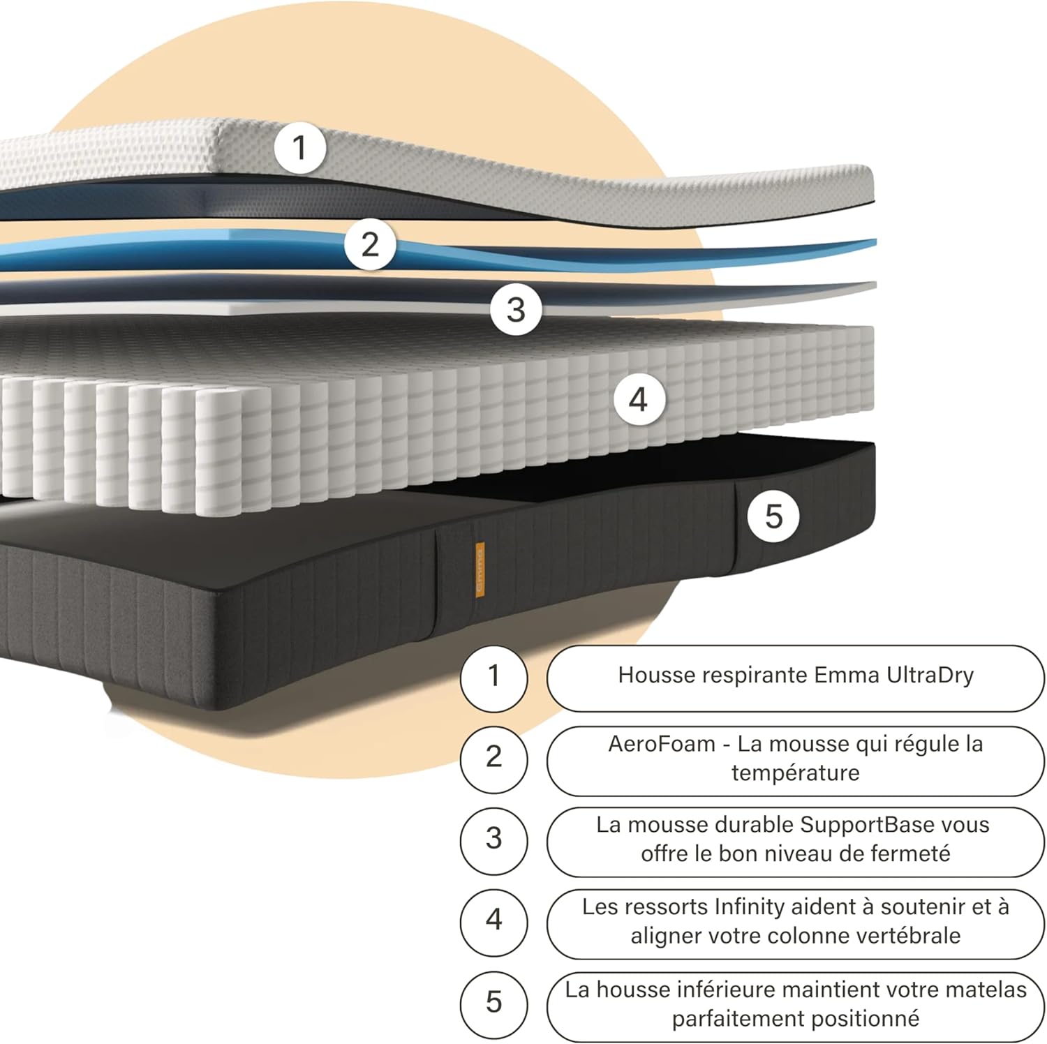Matelas Emma Original Lite - Mousse à mémoire de forme, ressorts ensachés - 140x200 cm - hauteur 22 cm - Moyen-ferme (H7) - Soutien à 3 zones - Ergonomique - Ultra respirant - Durable - Housse lavable 140 x 200 cm Nouveau modèle