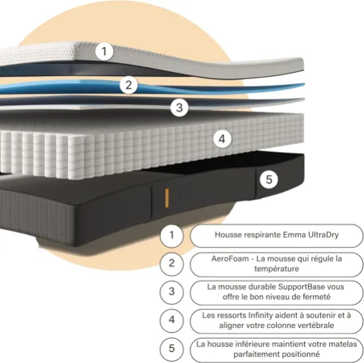 Matelas Emma Original Lite - Mousse à mémoire de forme, ressorts ensachés - 140x200 cm - hauteur 22 cm - Moyen-ferme (H7) - Soutien à 3 zones - Ergonomique - Ultra respirant - Durable - Housse lavable 140 x 200 cm Nouveau modèle
