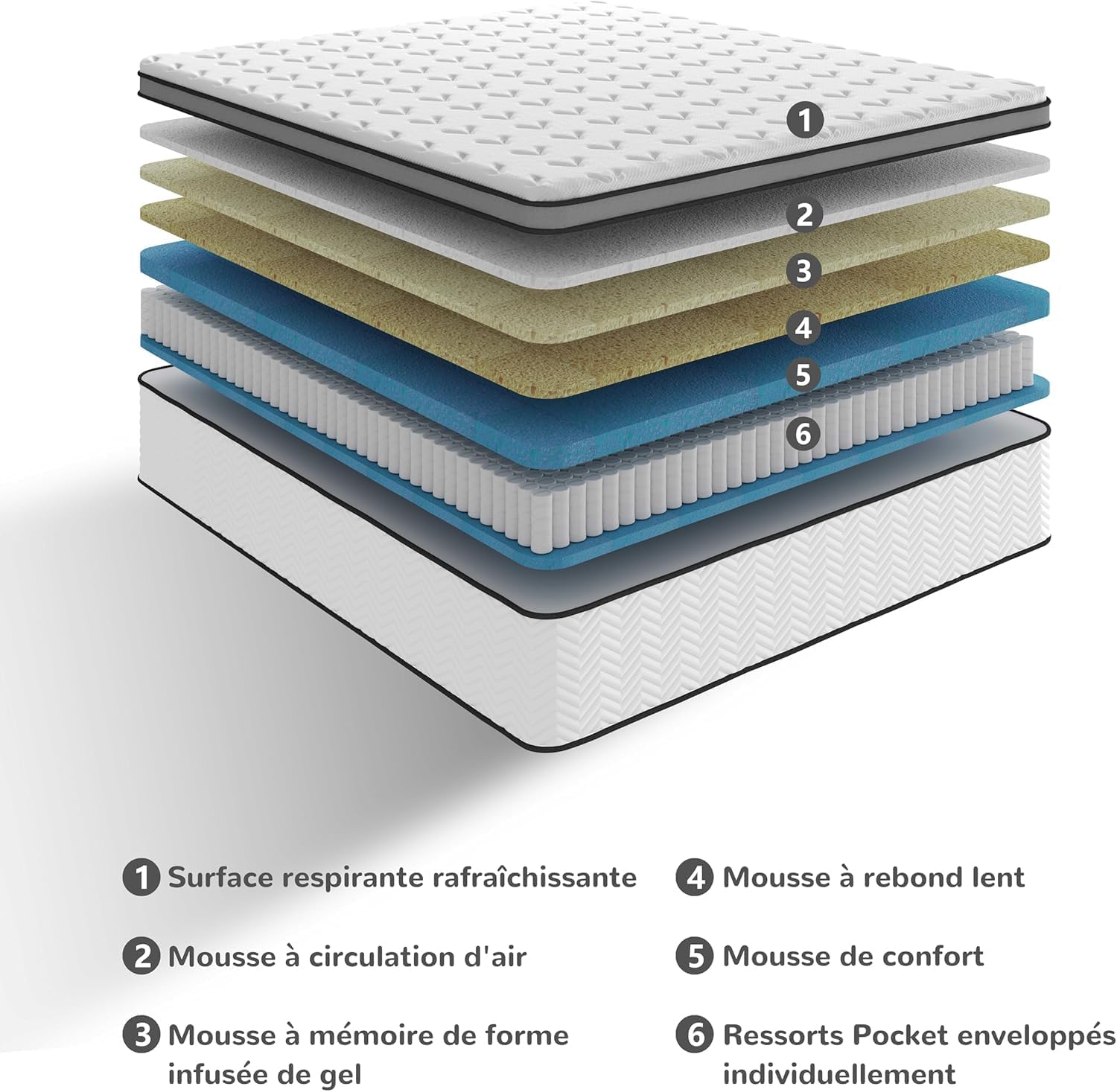 Matelas Hybride à Ressorts Ensachés Indépendants & Mousse à Mémoire, 140x190cm (Épaisseur 25cm), Confort Mi-Ferme, Respirant Hypoallergénique, Ergonomique et Silencieux 25cm 140×190cm