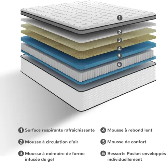 Matelas Hybride à Ressorts Ensachés Indépendants & Mousse à Mémoire, 140x190cm (Épaisseur 25cm), Confort Mi-Ferme, Respirant Hypoallergénique, Ergonomique et Silencieux 25cm 140×190cm