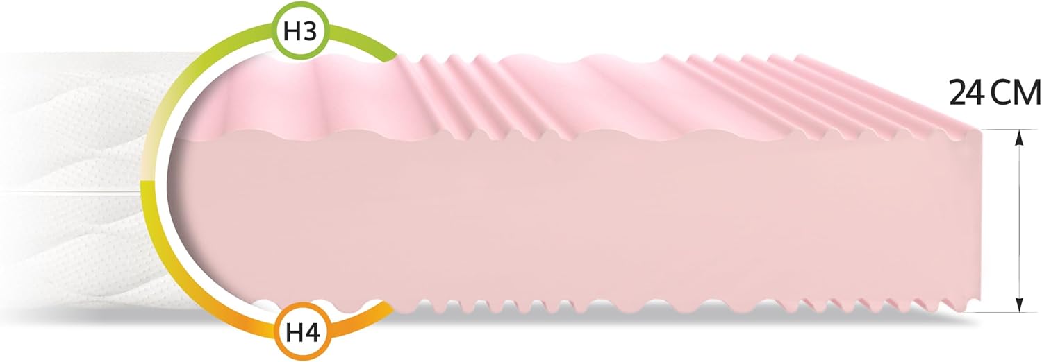 FDM Matelas 160x200 cm, fermeté H3/H4, Hauteur 24 cm, Matelas roulé Double Face, Mousse HR, 7 Zones de Confort, Housse hypoallergénique Lavable en Jersey, certifiée Oeko‑Tex, Verdura Max Plus