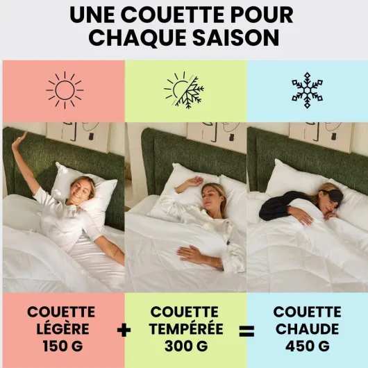 Couette 200x200 cm 4 Saisons Certifiée Oeko-Tex – 3 en 1 – 150 GSM Été Légère + 300 GSM Mi-Saison – Assemblées = 450 GSM Hiver Chaud – Boutons-Pression