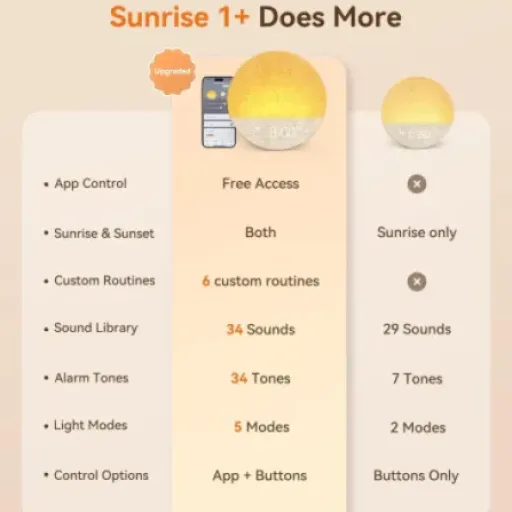Test Dreamegg D26app : un réveil lumineux complet, mais pas parfait