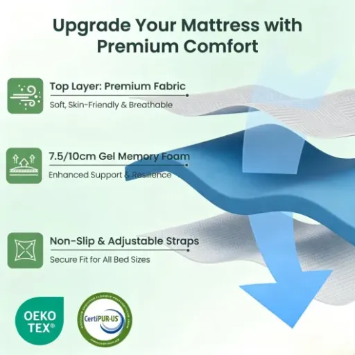 Test Autsel Surmatelas 160x190 (10 cm) : le surmatelas qui adoucit vraiment les matelas trop fermes