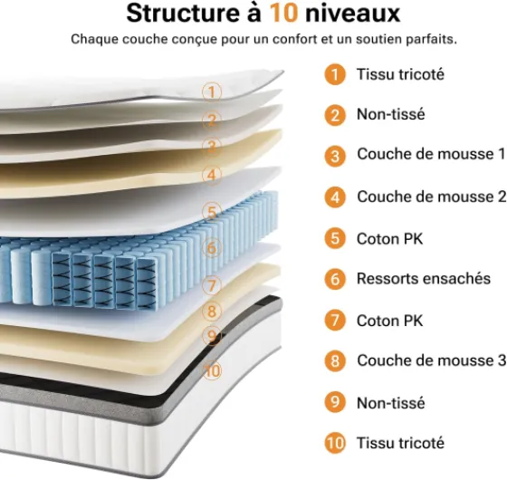 Matelas 140x190 x 25 cm, Matelas Hybride Anti-Boulochage, soulagement de la Pression grâce à Une Conception en 7 Zones, Ressorts ensachés Individuellement avec fermeté Moyenne, certifié Oeko-Tex 140 x 190 cm