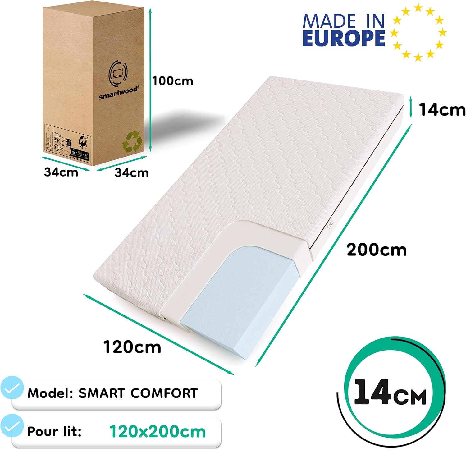 Matelas 120x200 Enfant – Mousse Matelas 14 cm – Mi-fermé H2 Certifié Oeko-TEX – Réversible – Housse Lavable Anti-Allergique et Respirante - Made in EU 120x200x14cm Blanc - Sans Drap-housse