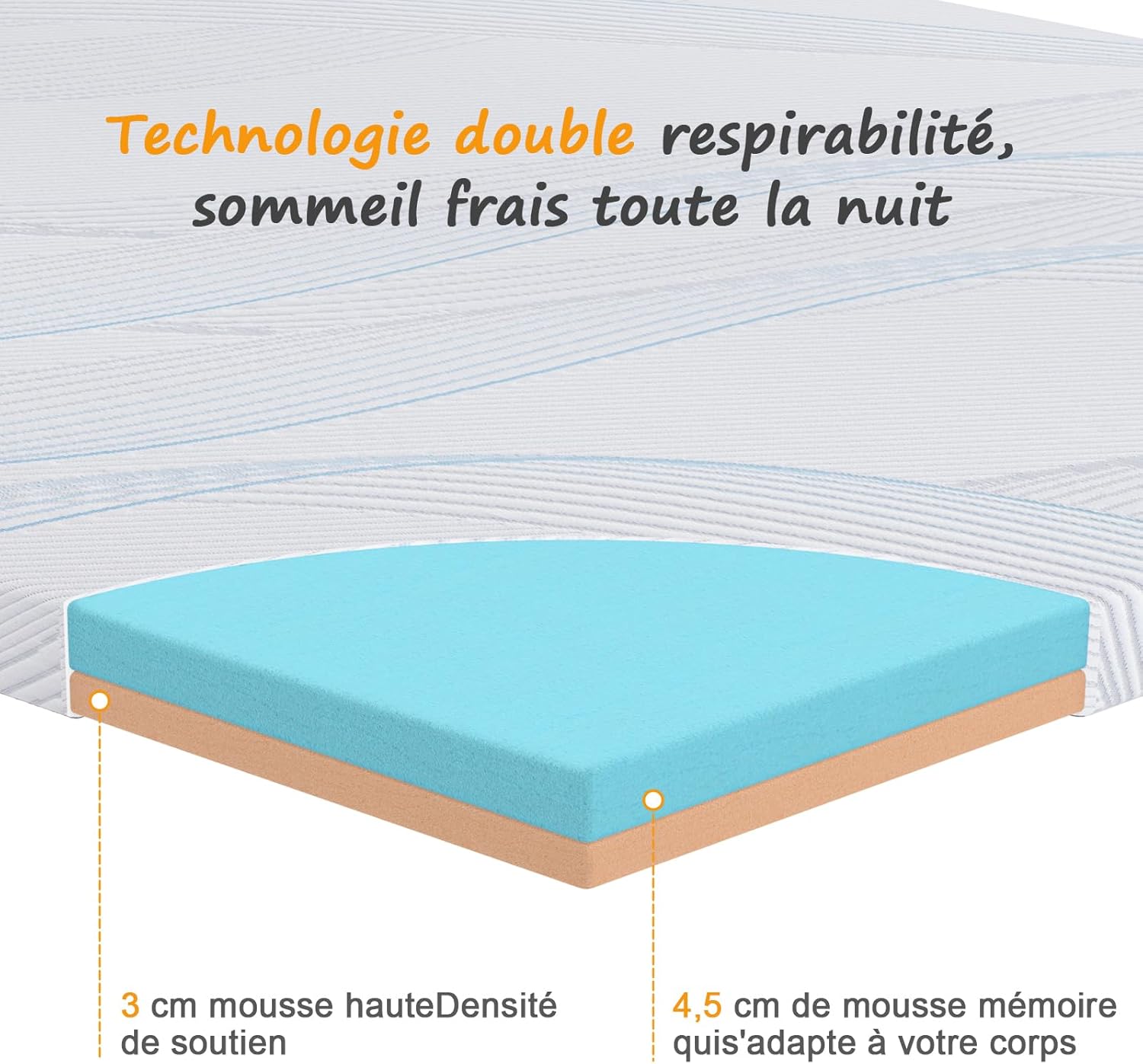 Surmatelas 90x190 cm Épaisseur 7,5cm - Mousse à Mémoire de Forme,Housse Amovible Lavable, Design Antidérapant 90x190x7.5 7.5cm