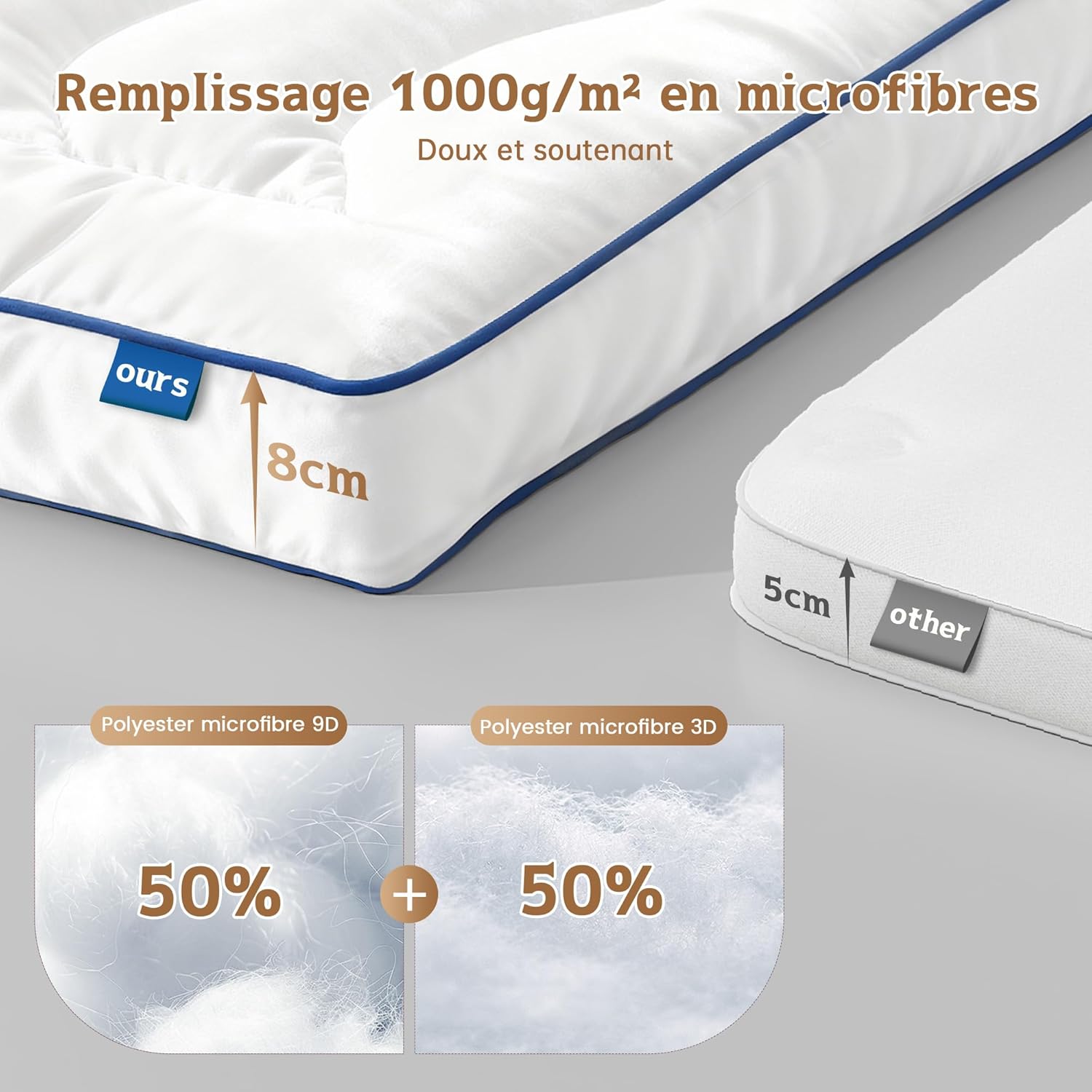 Microfibre Surmatelas 90x190x8cm, Protege Matelas Doux, Surmatelas Matelassé pour Matelas Durs, Ressorts de Boîte, Lits D'invités et Canapés, Garnissage 1000g, Idéal pour 1 Personnes 90 X 190 X 8 CM