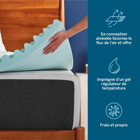 Surmatelas 180 x 200 cm - 5 Zones Ergonomiques et Respirante- Mousse à Memoire de Forme avec Gel Rafraichissant -Épaisseur 5 cm, 2 personnes, Blue 180 x 200 cm Avec zones