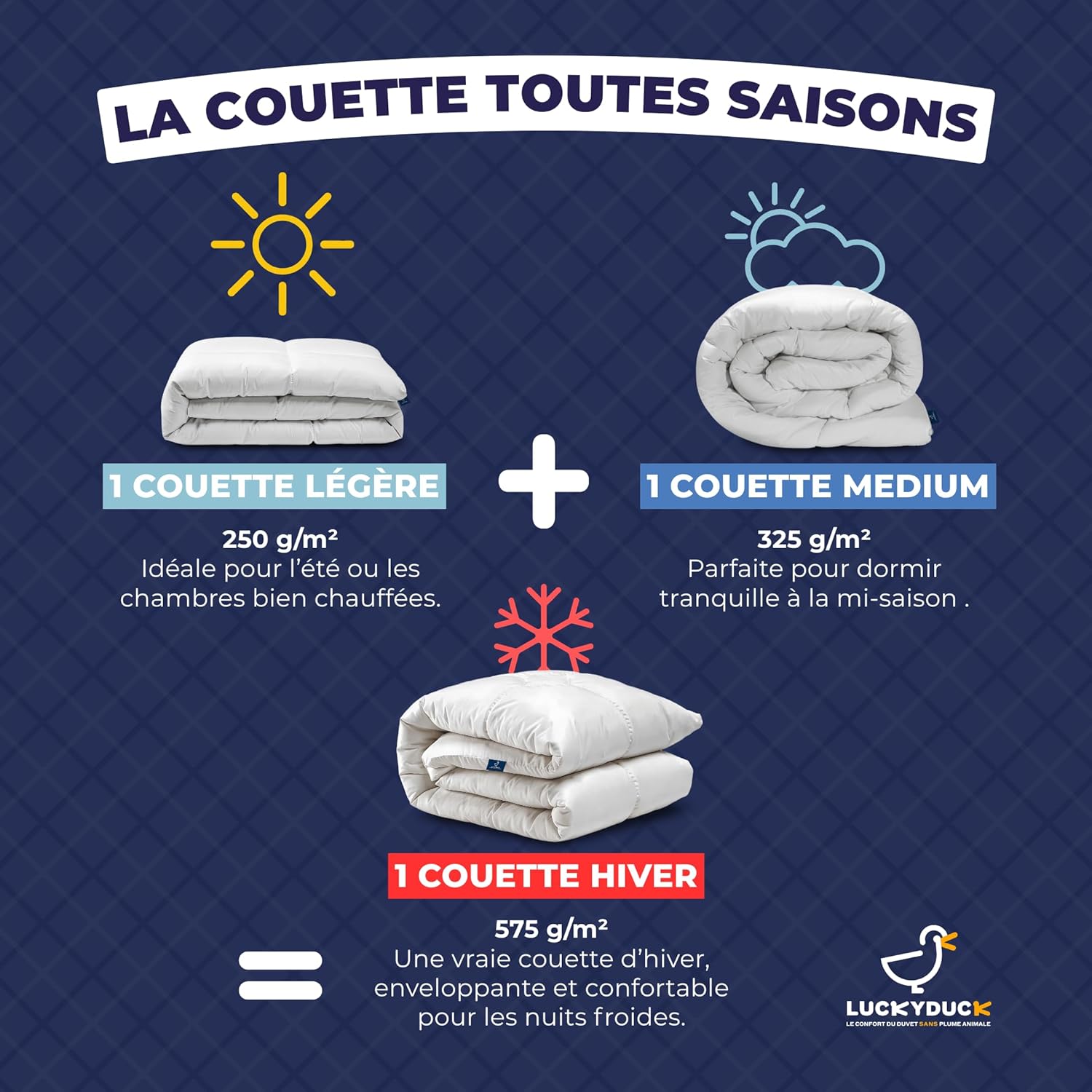 Couette 4 Saisons 220x240 - Percale100% Coton Blanc - Édredon Hypoallergénique - Ensemble Modulable 2 pièces 250+325g Séparables - Garnissage Microfibre - Léger à Très Chaud Toute l’Année