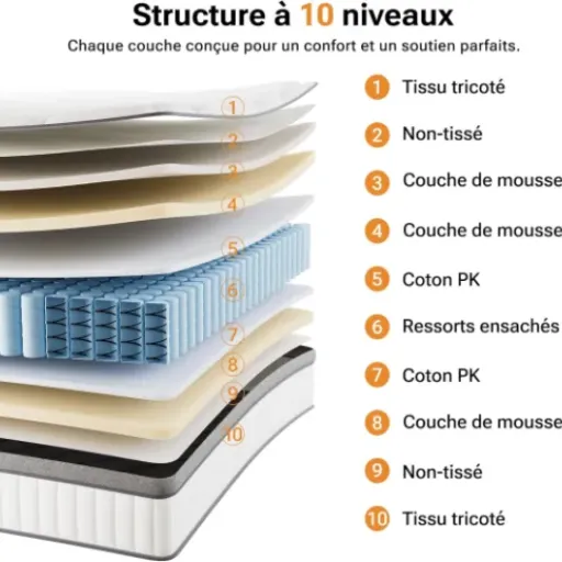 Test TXO Matelas 140x190 : un hybride correct qui mise sur le confort simple et efficace