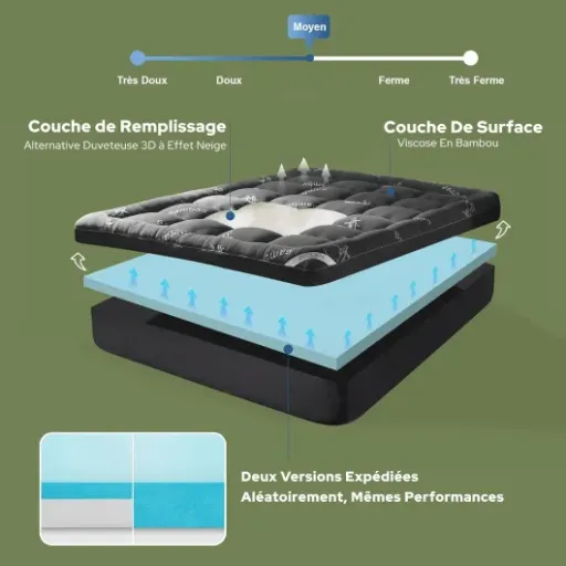 Test BEDLORE Surmatelas 140x190 : un vieux matelas ressorts peut-il vraiment redevenir dormable ?