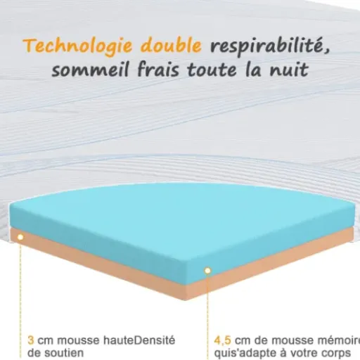 Test surmatelas Sleremind 90x190x7,5 : le matelas trop dur devient enfin supportable