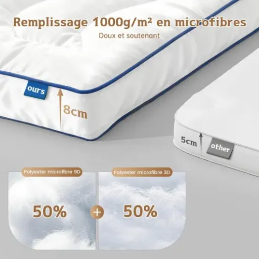 Test Klyvvo Microfibre Surmatelas 90x190x8cm : un surmatelas moelleux mais moins épais qu’annoncé