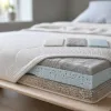 Mentions écolo sur votre matelas : ce que la directive européenne change dès septembre