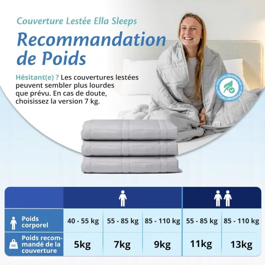Couverture Lestée Adulte 135x200cm 9kg - Couverture Pondérée Relaxante & Calmante - 7 Couches, Perles de Verre Hypoallergéniques, Couche Externe Coton Doux & Rafraîchissant - Weighted Blanket Gris 135x200 - 9kg