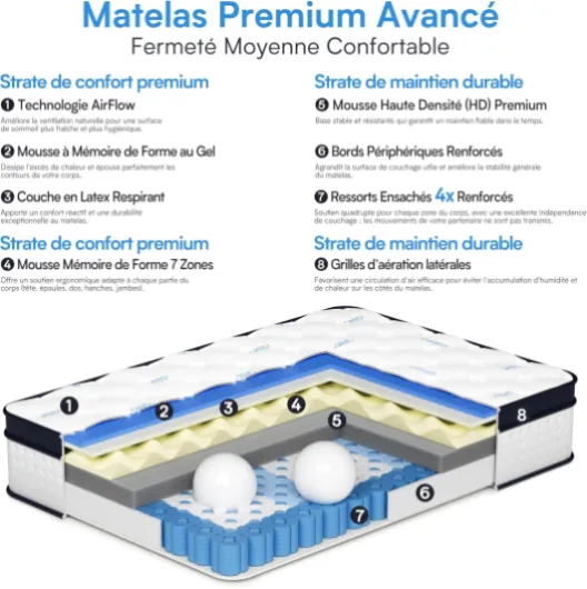 Matelas Hybride 140x190x30.5cm H3 Mi-Ferme, Mémoire de Forme & Latex, Mousse HD, 7 Zones Ressorts Ensachés Trèfle, Soutien Lombaire, Anti-Acariens, Indépendance de Couchage, Oeko-TEX&CertiPUR-US 30.5 Centimètres 140 x 190 cm