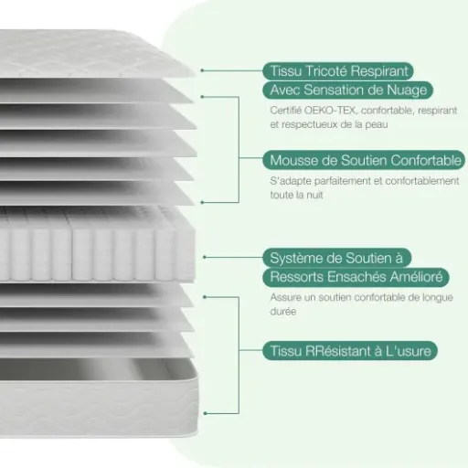 Test Novilla Matelas 160x200 à ressorts ensachés : un matelas correct qui fait le job sans exploser le budget