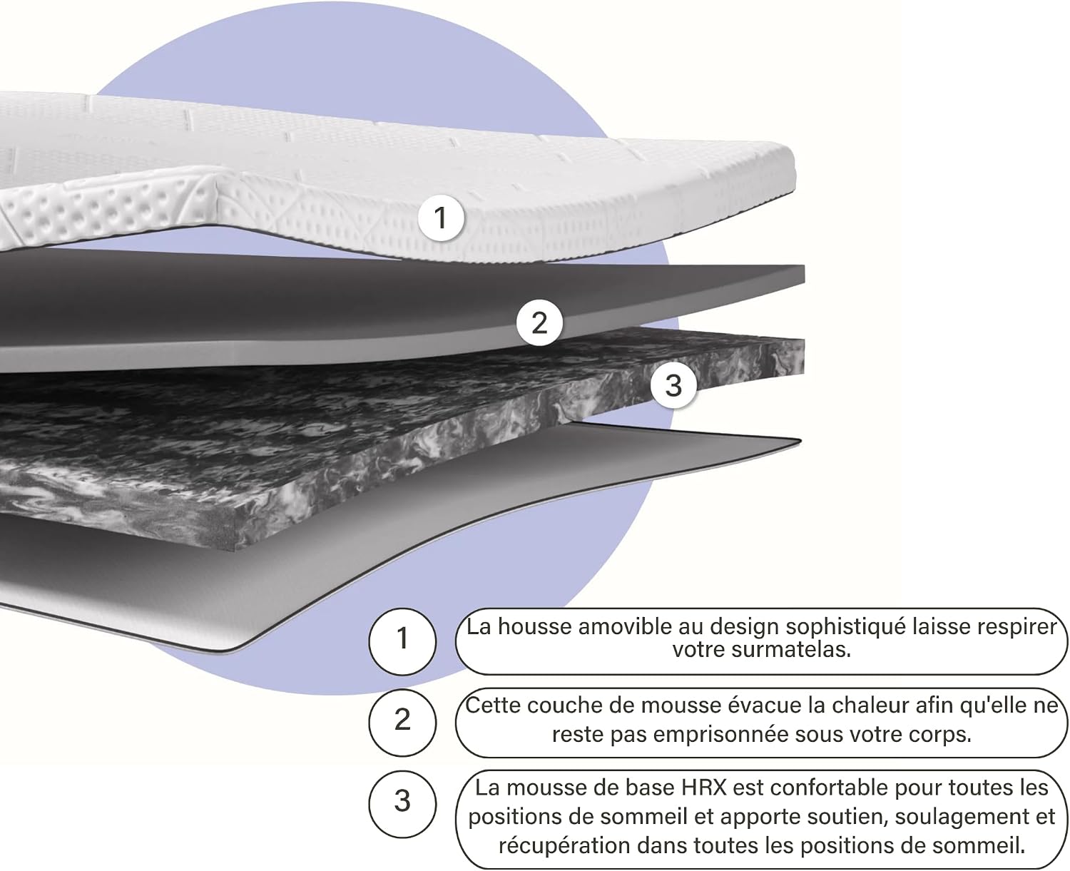 Surmatelas Emma Original Pro 180x200 cm, 8 cm - 2 Couches Thermorégulantes & Ferme - Mousse HRX - Housse Amovible et Lavable - Prolonge la Durée de Vie du Matelas Premium 180x200 cm