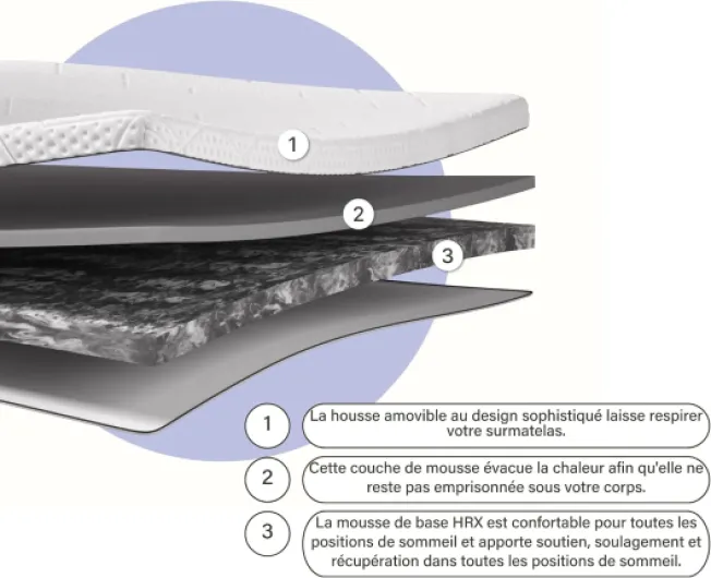 Surmatelas Emma Original Pro 180x200 cm, 8 cm - 2 Couches Thermorégulantes & Ferme - Mousse HRX - Housse Amovible et Lavable - Prolonge la Durée de Vie du Matelas Premium 180x200 cm
