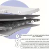 Test Surmatelas Emma Original Pro 180x200 : le gros pansement pour matelas fatigué