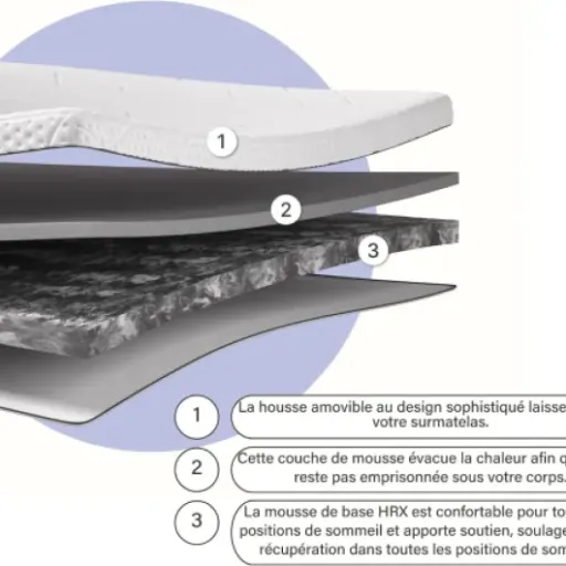 Test Surmatelas Emma Original Pro 180x200 : le gros pansement pour matelas fatigué